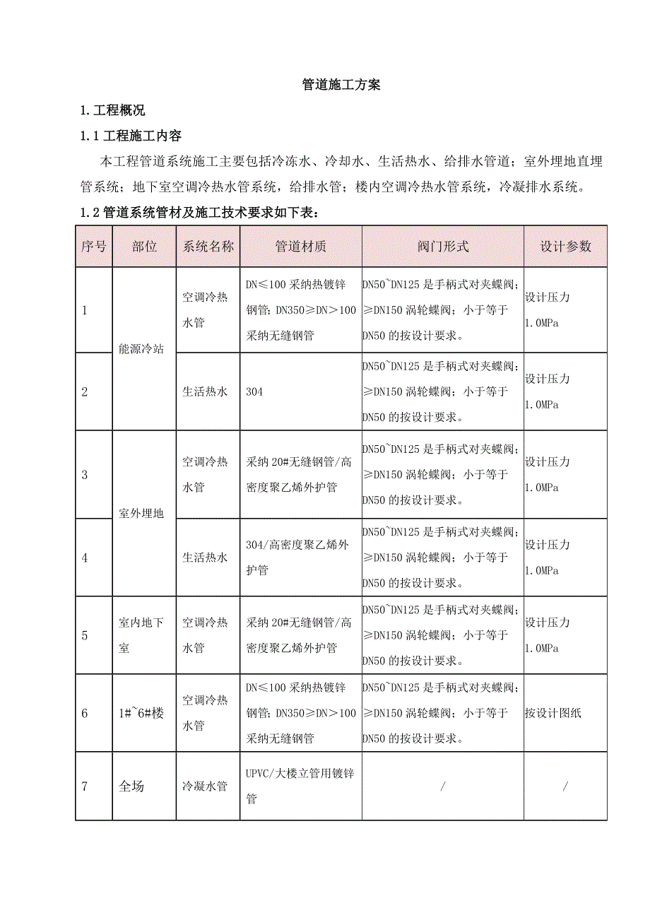 空调系统管道施工方案_第3页