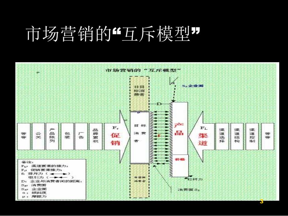 可口可乐渠道案例ppt课件_第4页