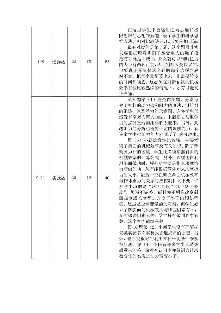 2012-2013学年度第二学期八年级物理期末考试质量分析.doc_第2页