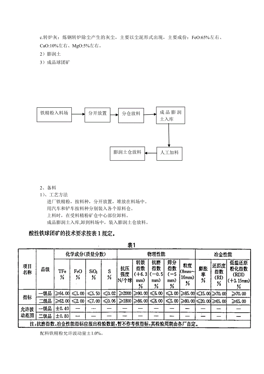 球团生产工艺介绍_第4页