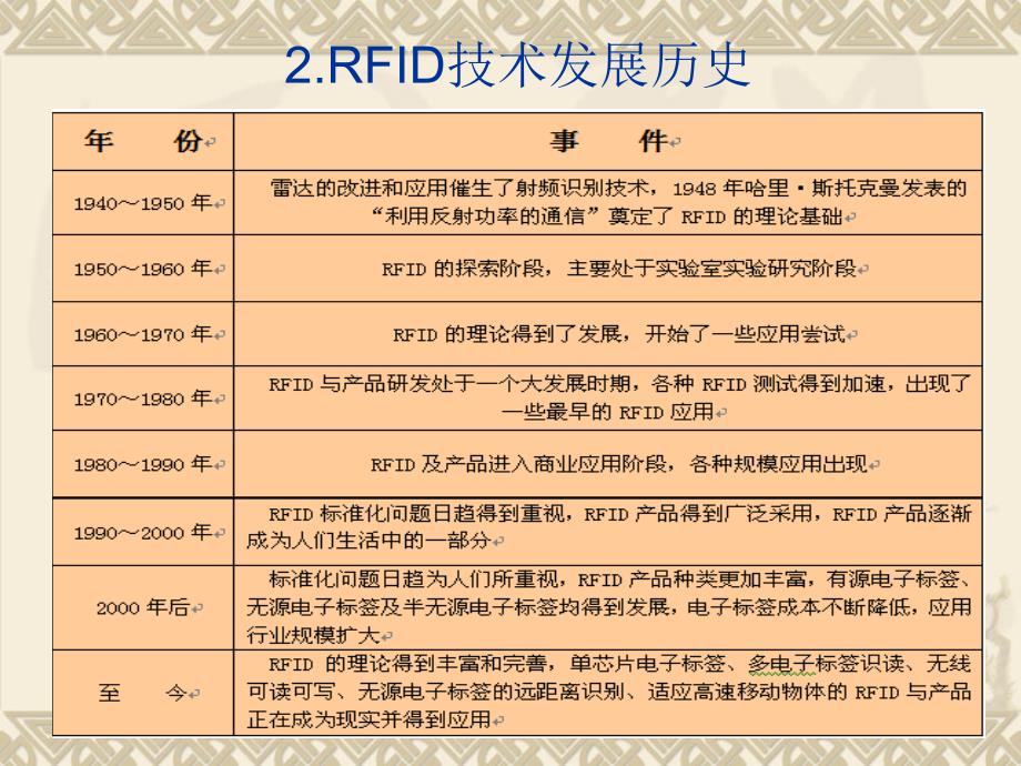 《物流射频识别技术》PPT课件.ppt_第2页