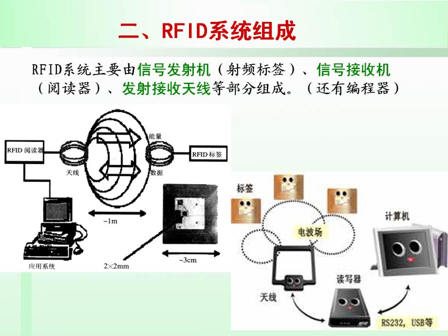 《物流射频识别技术》PPT课件.ppt_第4页