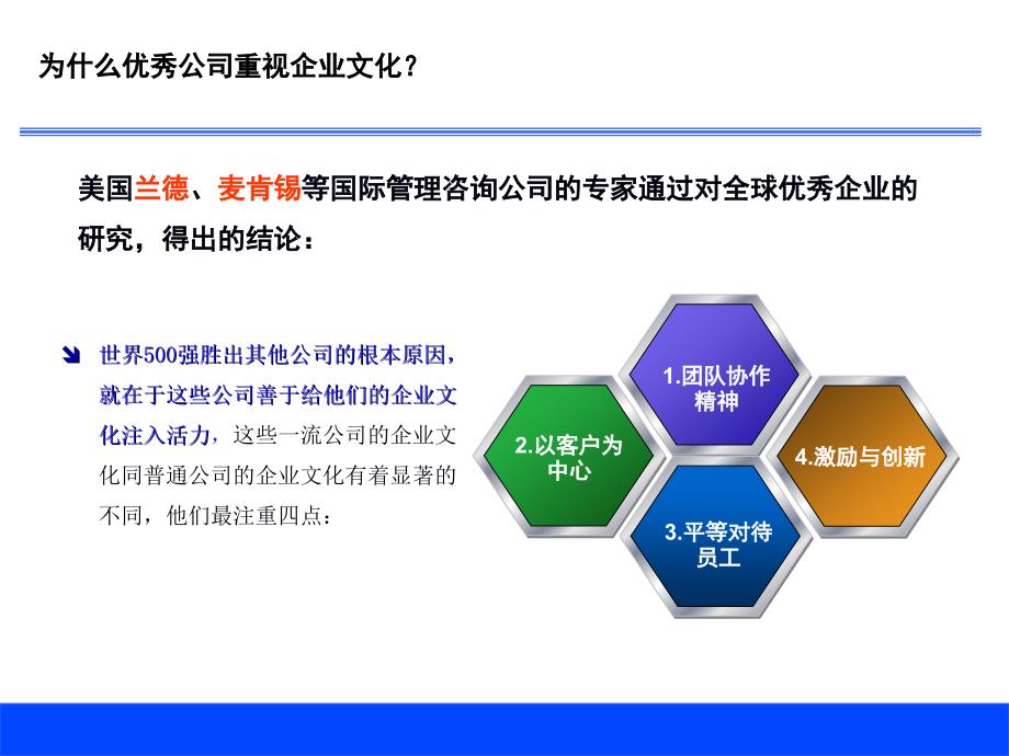 睿博企业文化建设培训2_第4页