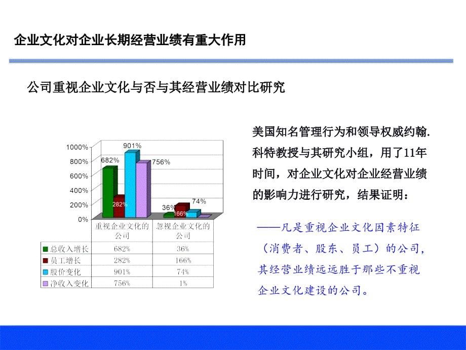 睿博企业文化建设培训2_第5页