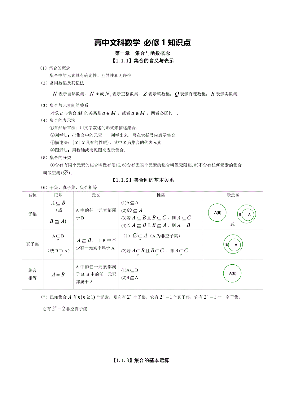 高中文科数学知识点总结大全_第1页