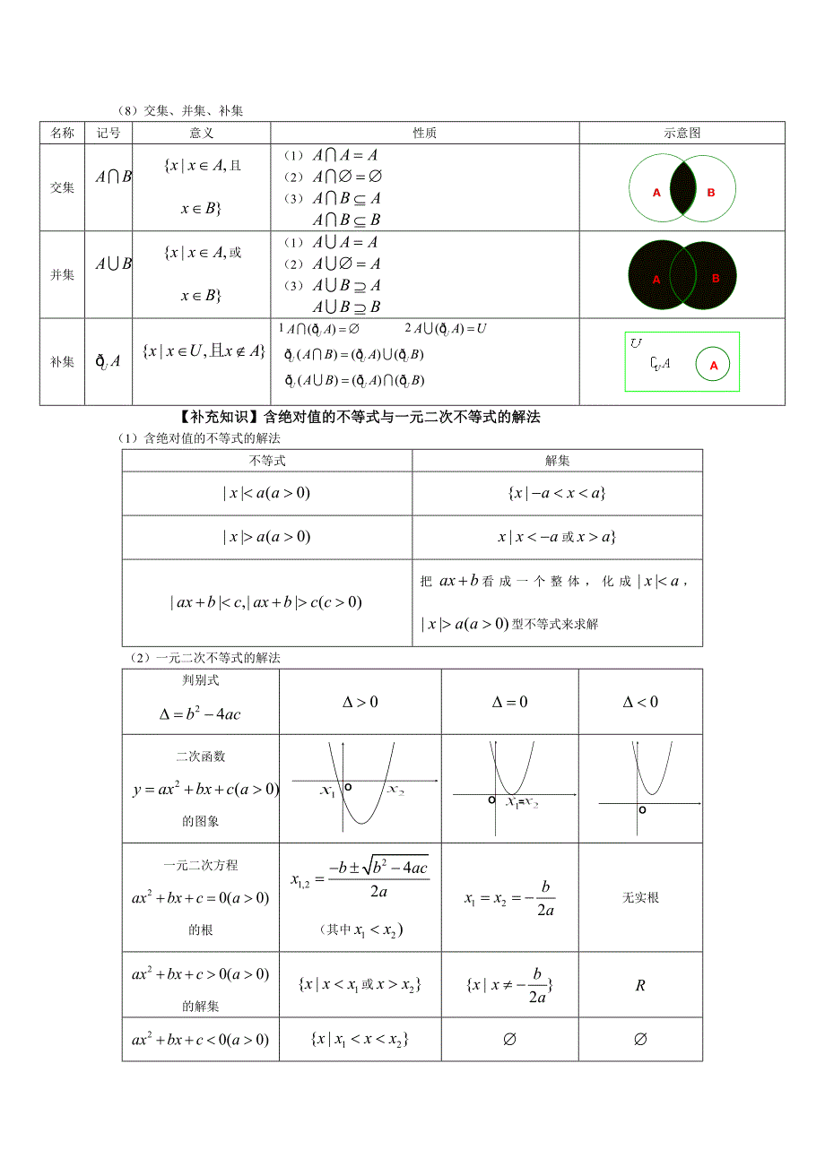 高中文科数学知识点总结大全_第2页