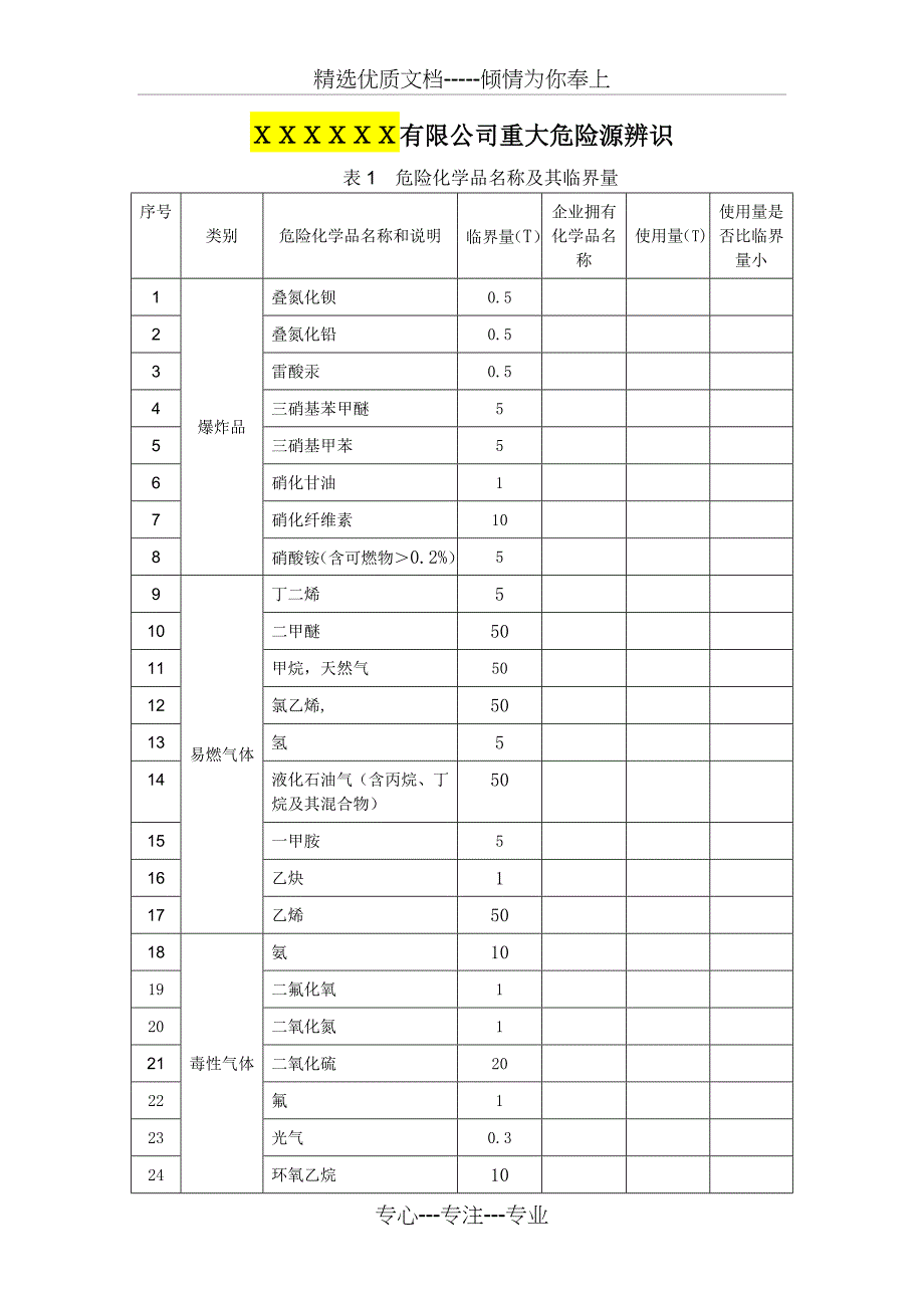 重大危险源辨识_第1页