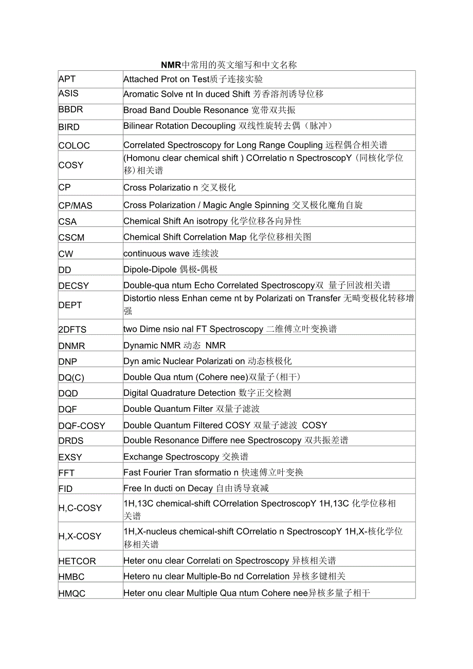 NMR中常用的英文缩写_第1页