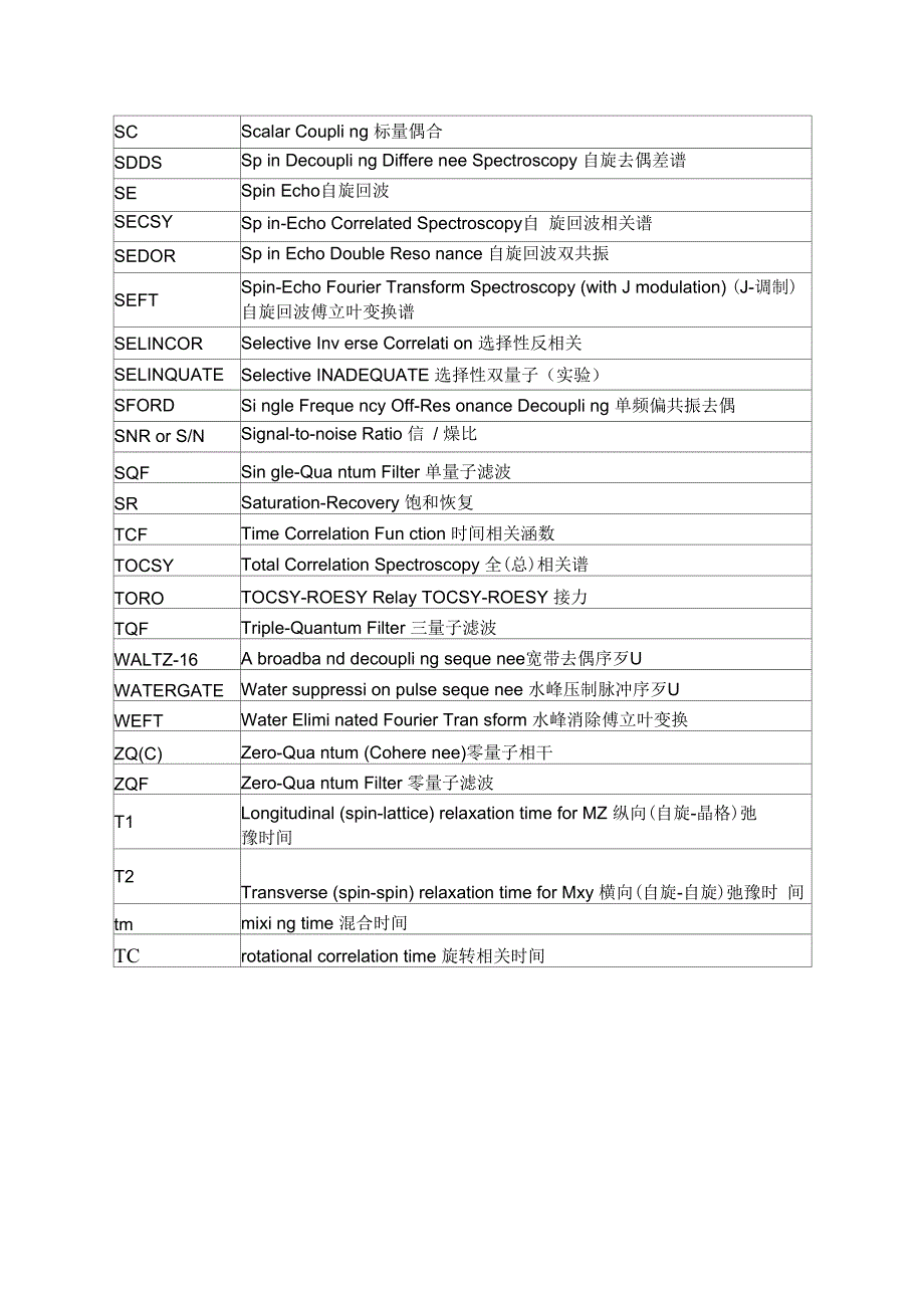 NMR中常用的英文缩写_第3页