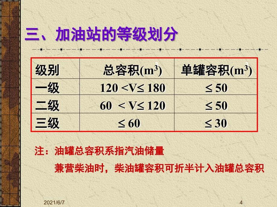 加油站设计PPT课件_第4页