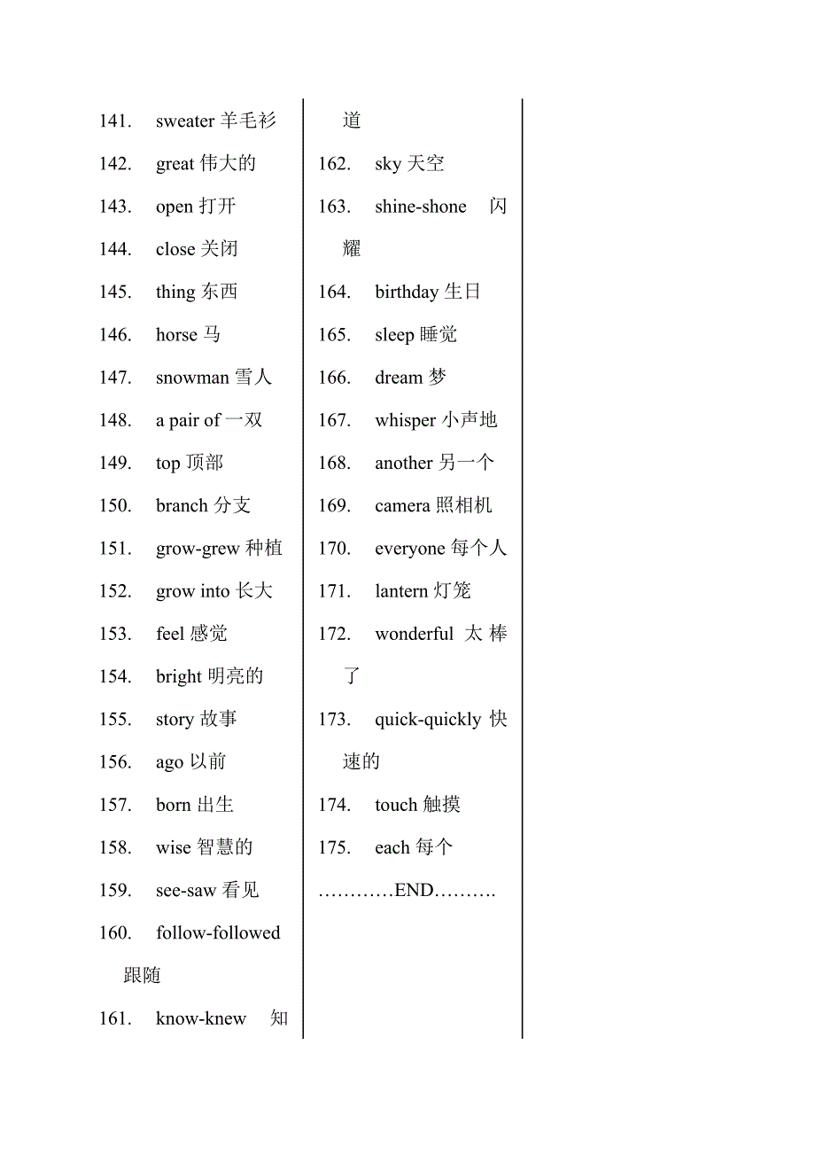 小学英语六年级上册单词重点(有翻译)_第4页