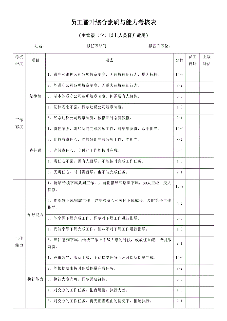 员工晋升综合素质与能力考核表{主管级(含)以上人员晋升适用}_第1页