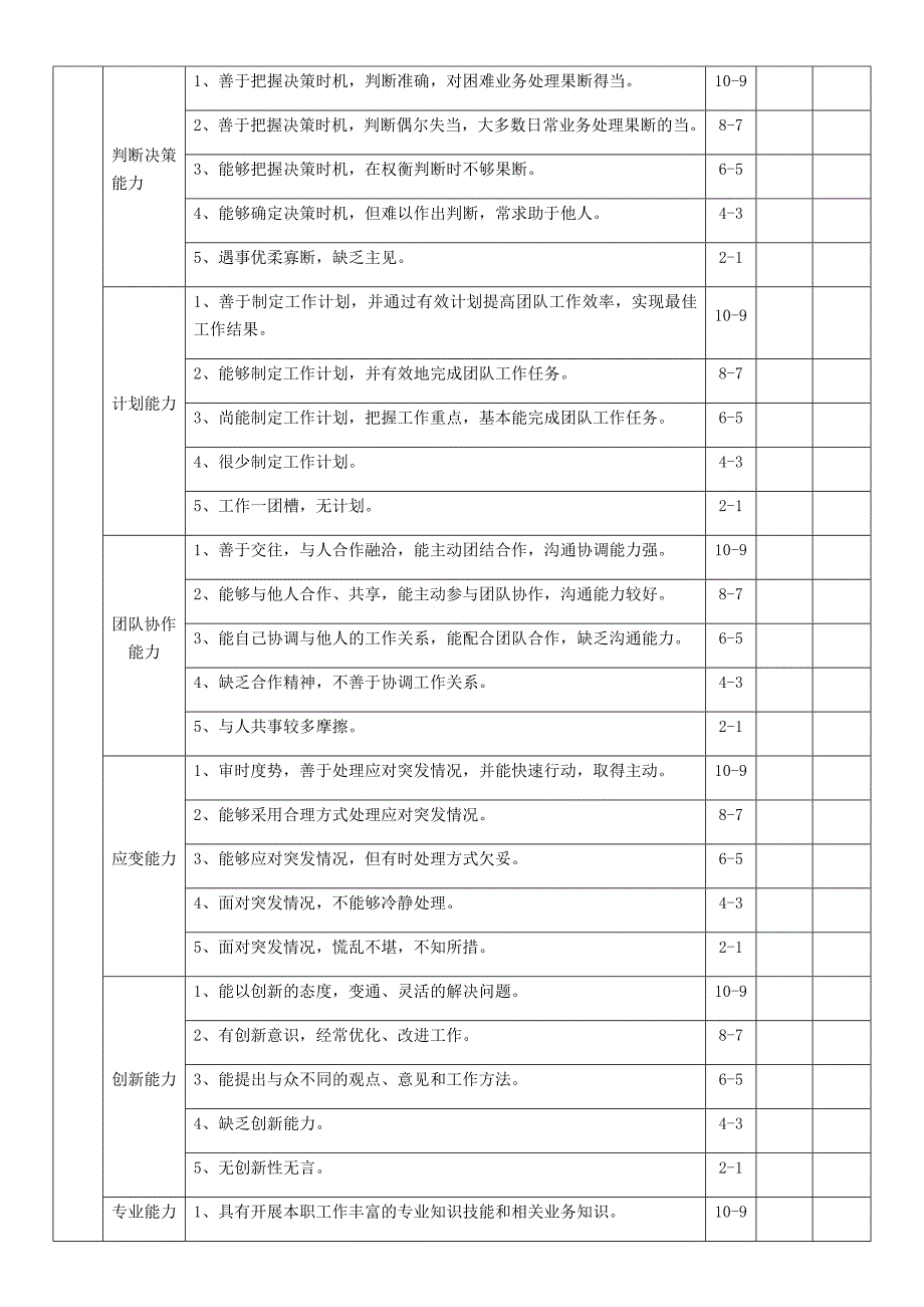 员工晋升综合素质与能力考核表{主管级(含)以上人员晋升适用}_第2页