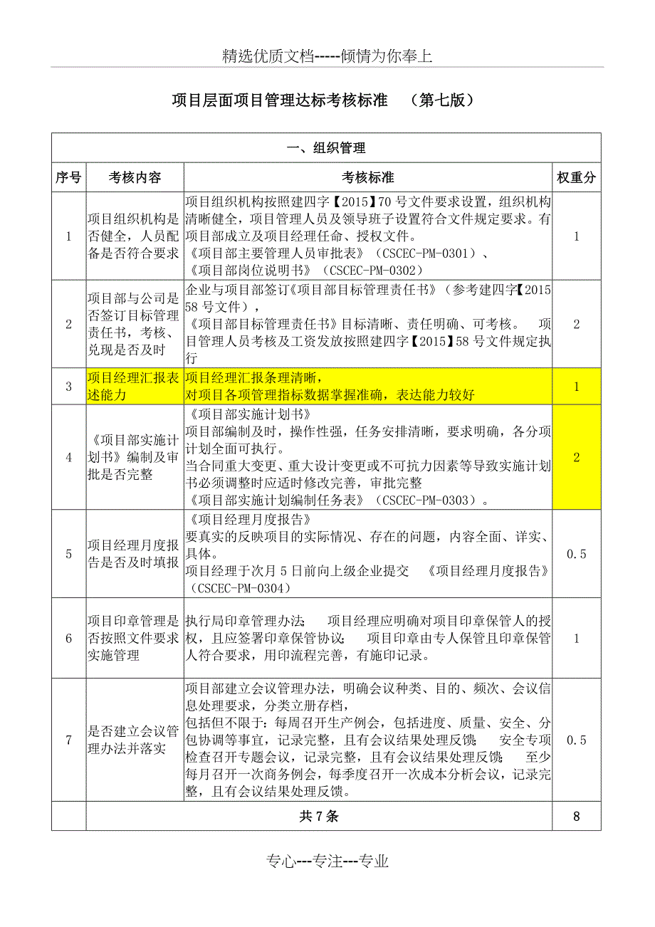 项目层面项目管理达标考核标准-新第七版_第1页