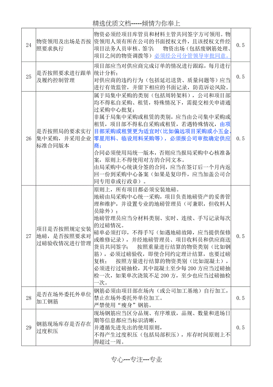 项目层面项目管理达标考核标准-新第七版_第4页