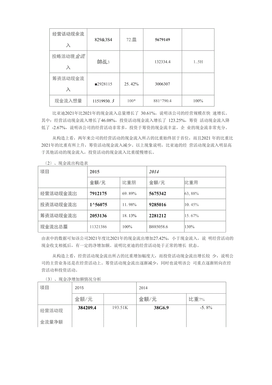 比亚迪汽车年度报表分析_第5页