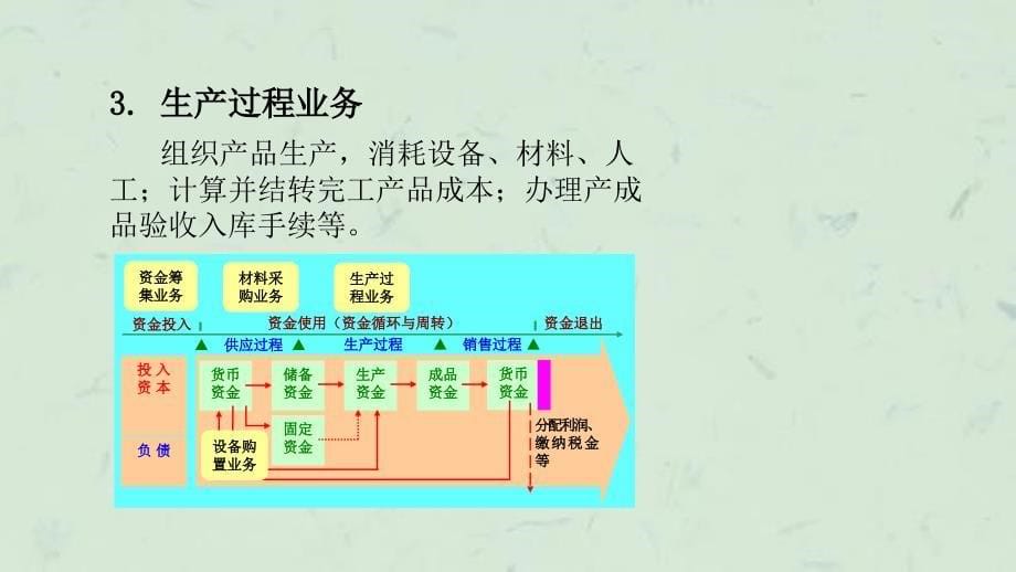 制造业企业主要经济业务的核算(10)课件_第5页