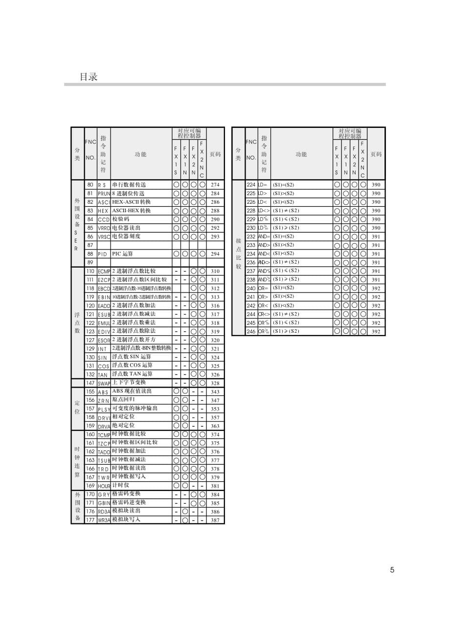 三菱PLC全系列编程手册_第5页