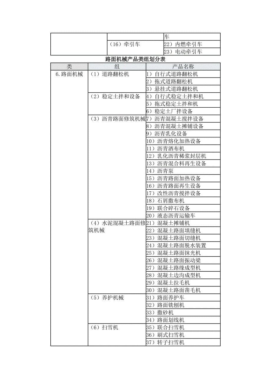 工程机械产品类组划分表_第5页