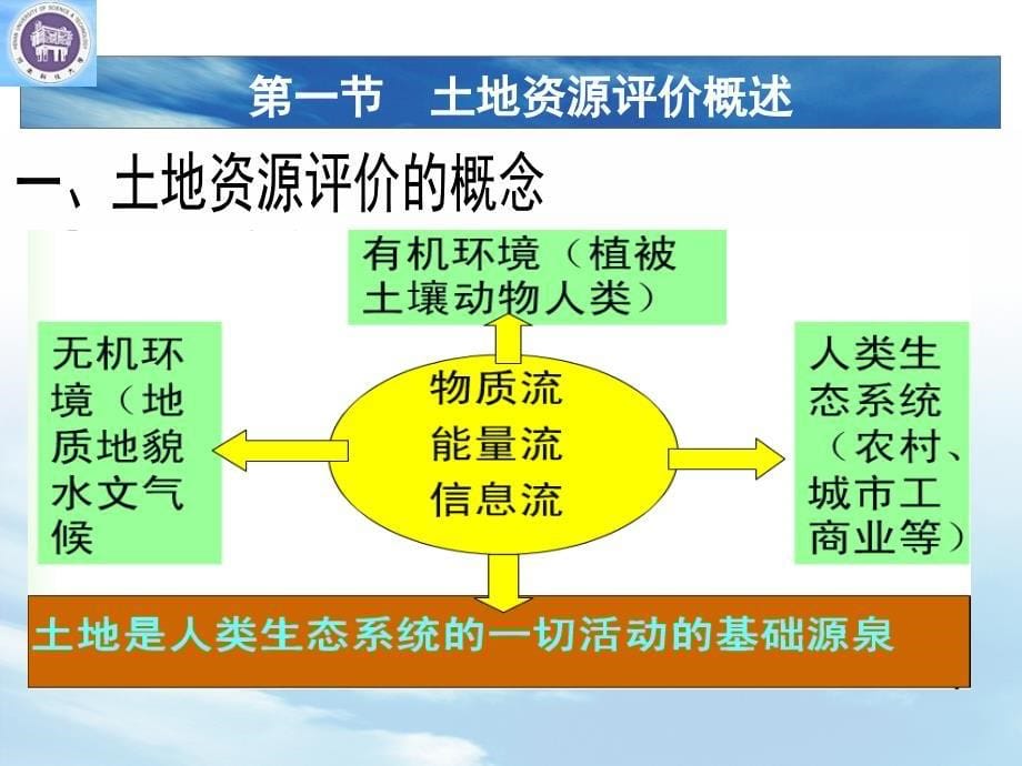 土地资源调查与评价--第一章----土地资源评价概述课件_第5页