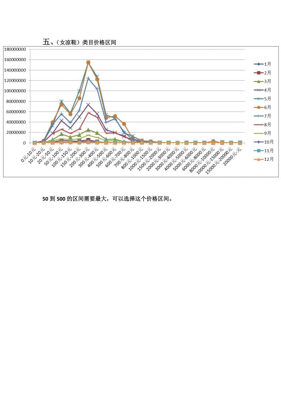 (女凉鞋)运营方案.doc_第5页