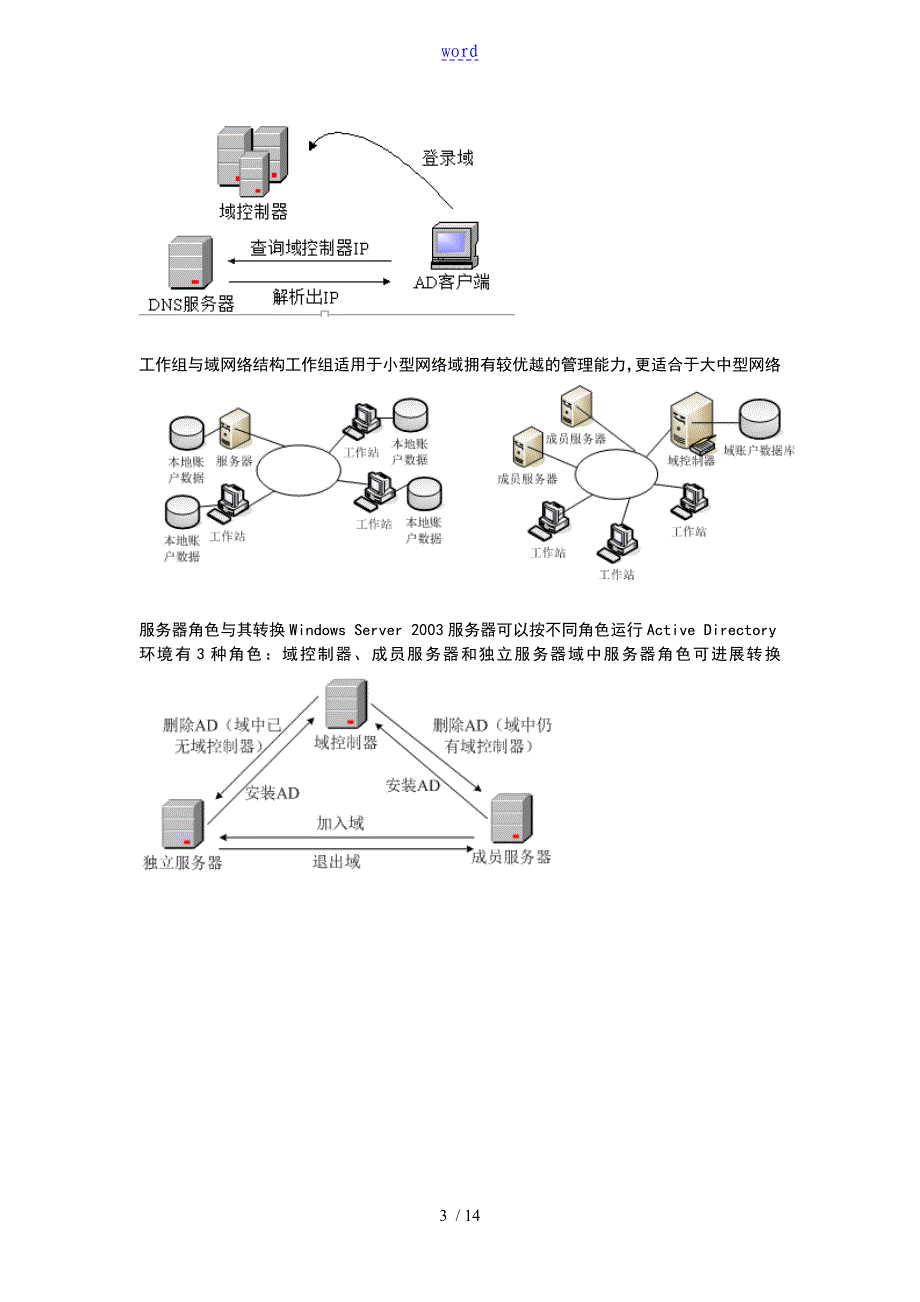 网络的服务器课件笔记_第3页