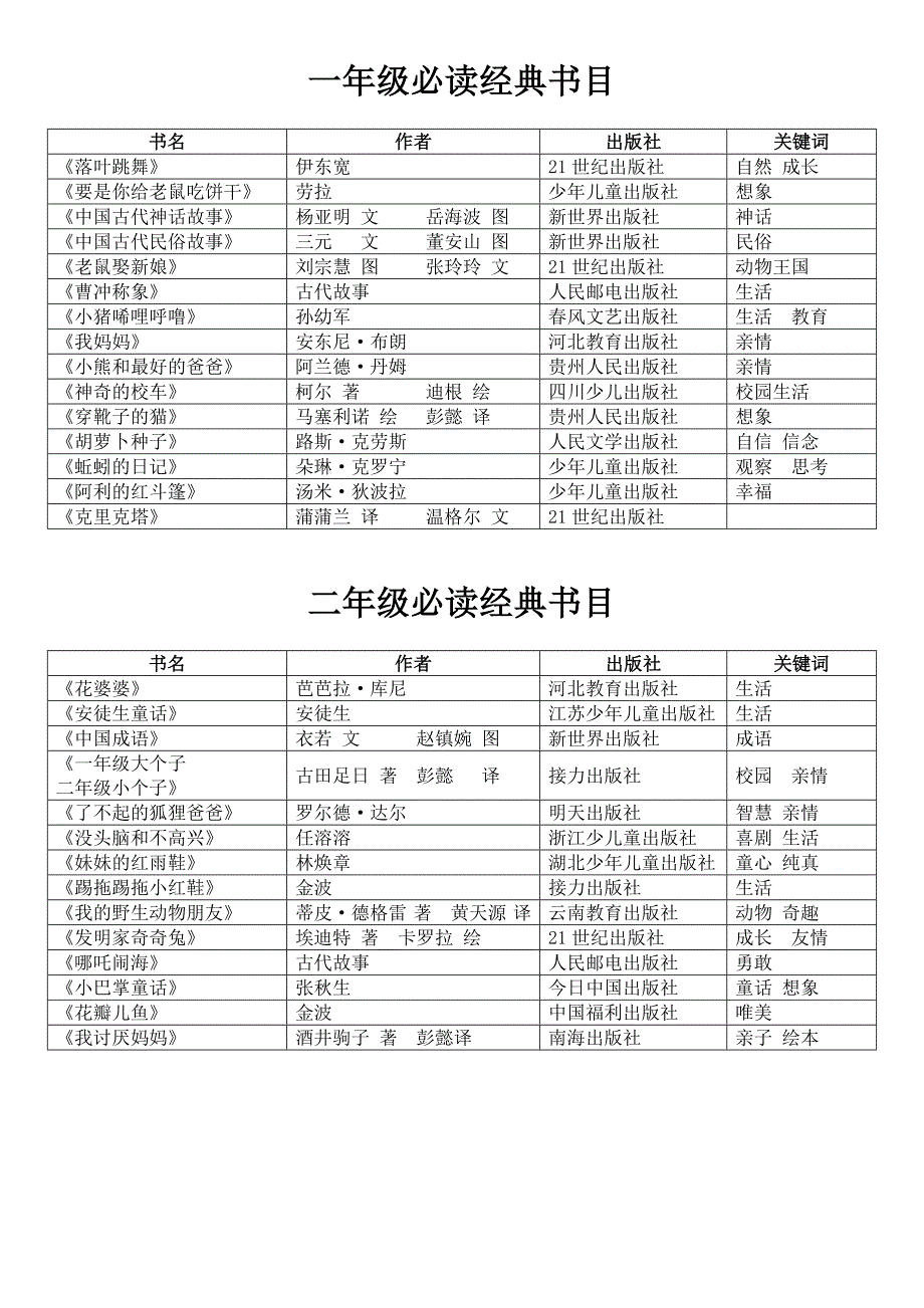 1-9年级必读书单_第1页