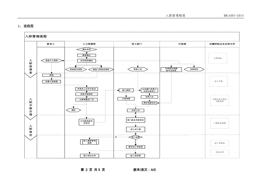 入职管理流程_第3页