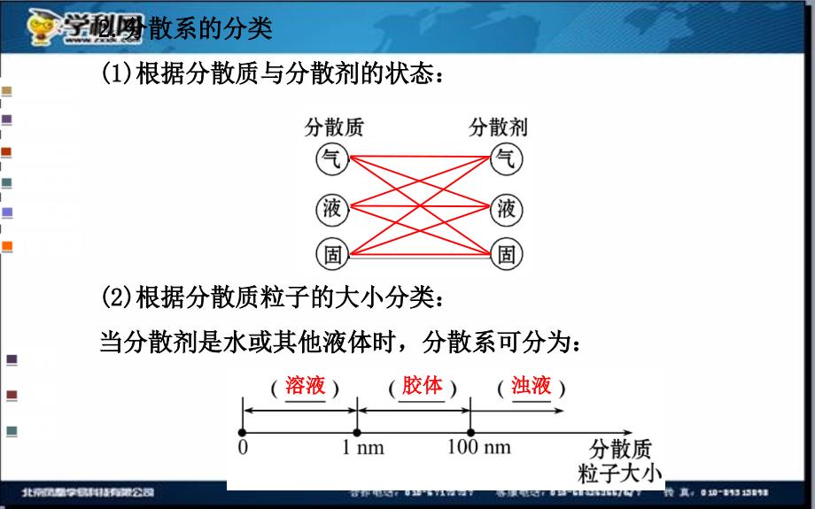 修改必修一第二章第一节第二课时_第4页