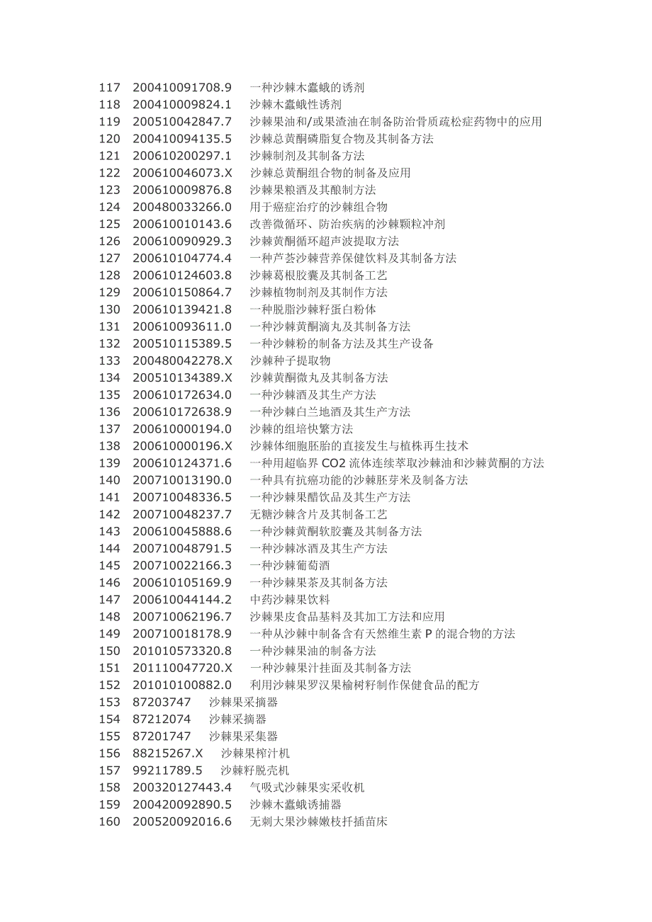 沙棘综合开发技术.doc_第4页