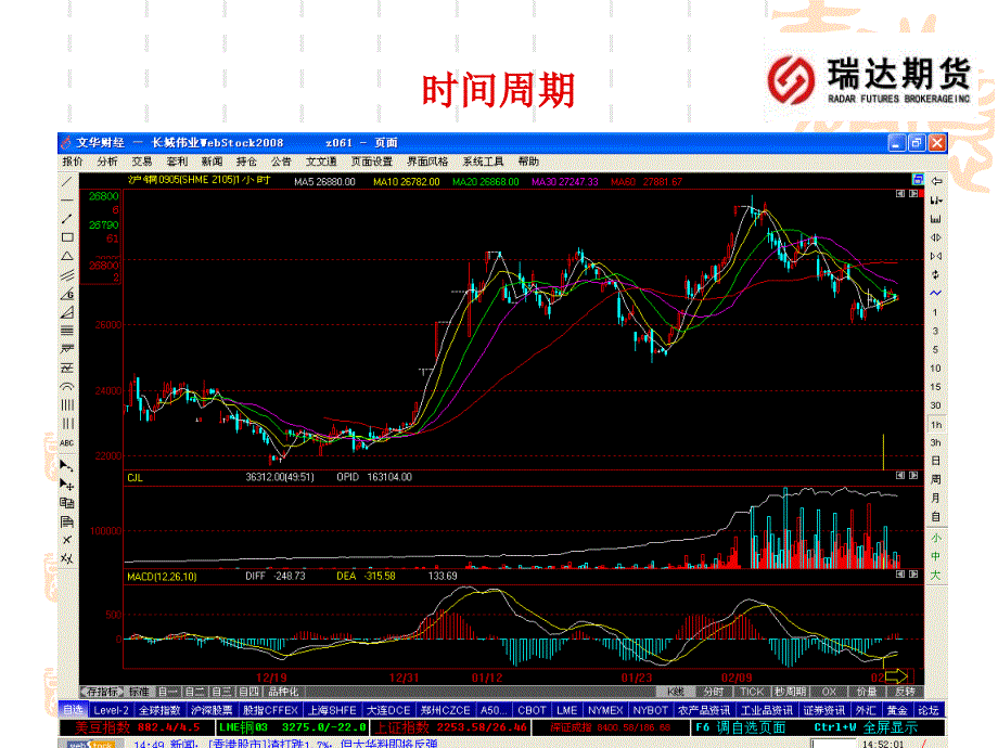 期货品种与时间周期选择_第4页