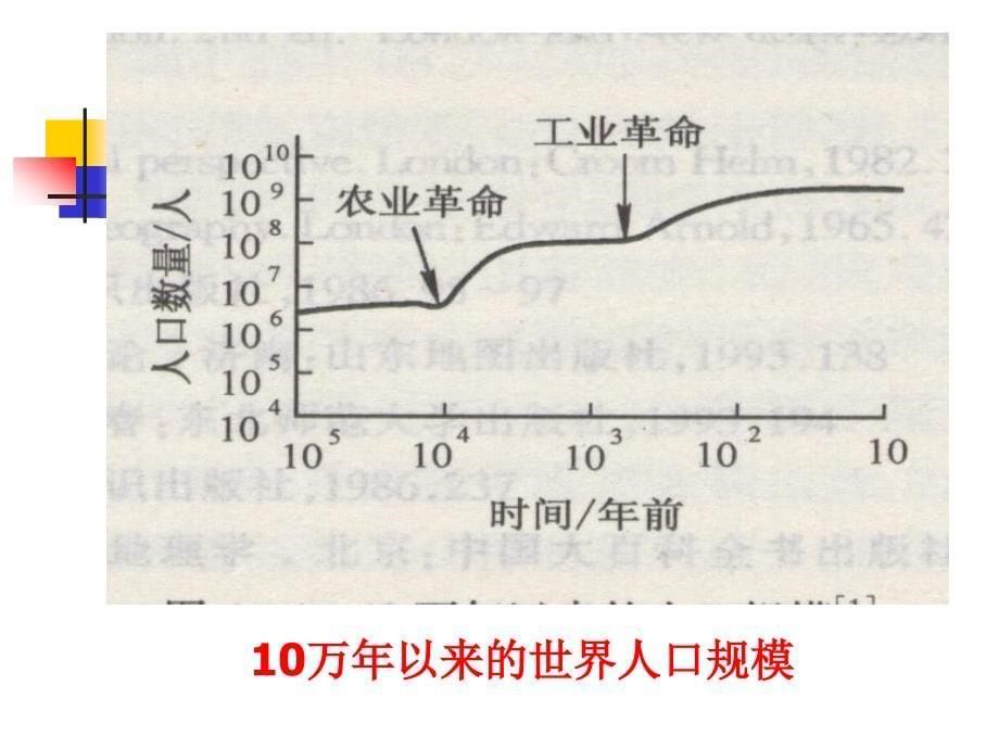 人口、人种和民族_第5页