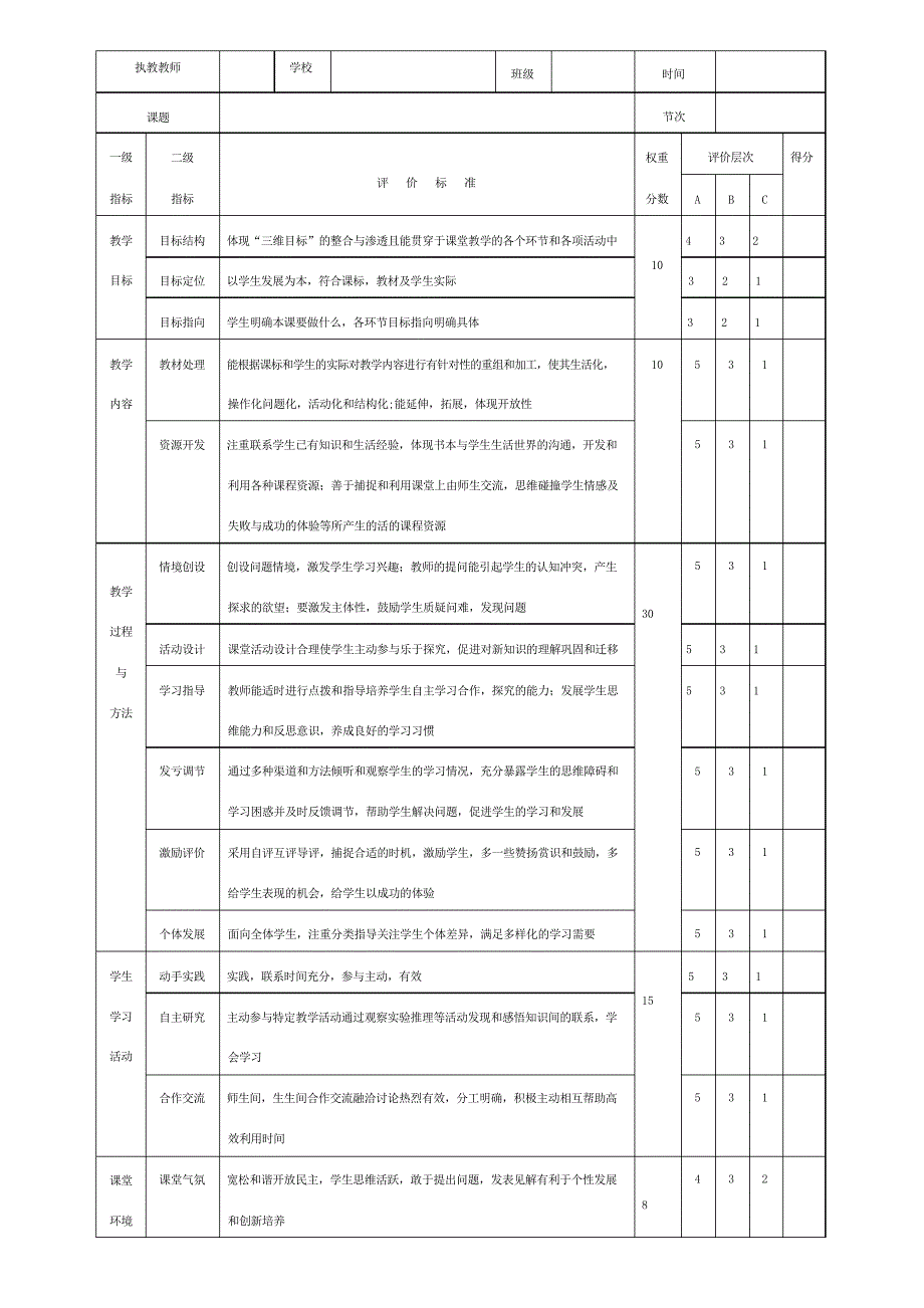 中小学教师课堂教学评价表_第1页