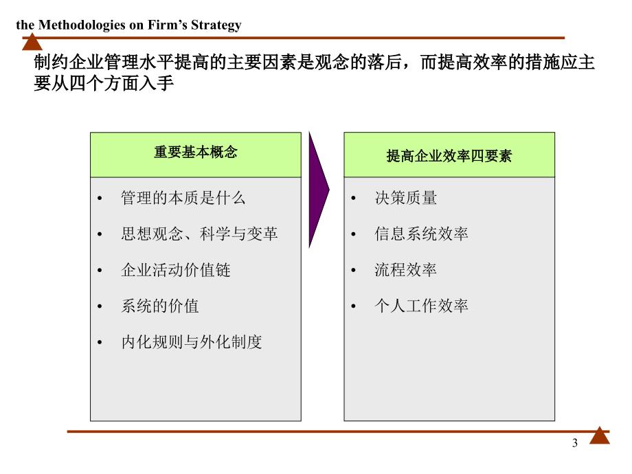 【管理精品】组织设计与职务分析林海峰_第3页