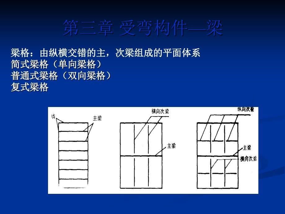 钢结构第三章1梁_第5页