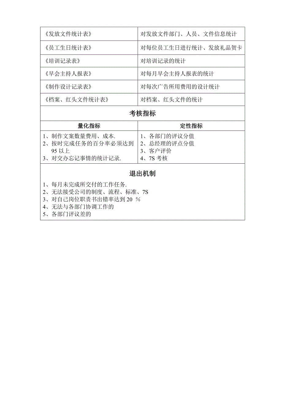 总经理助理岗位职责书_第4页