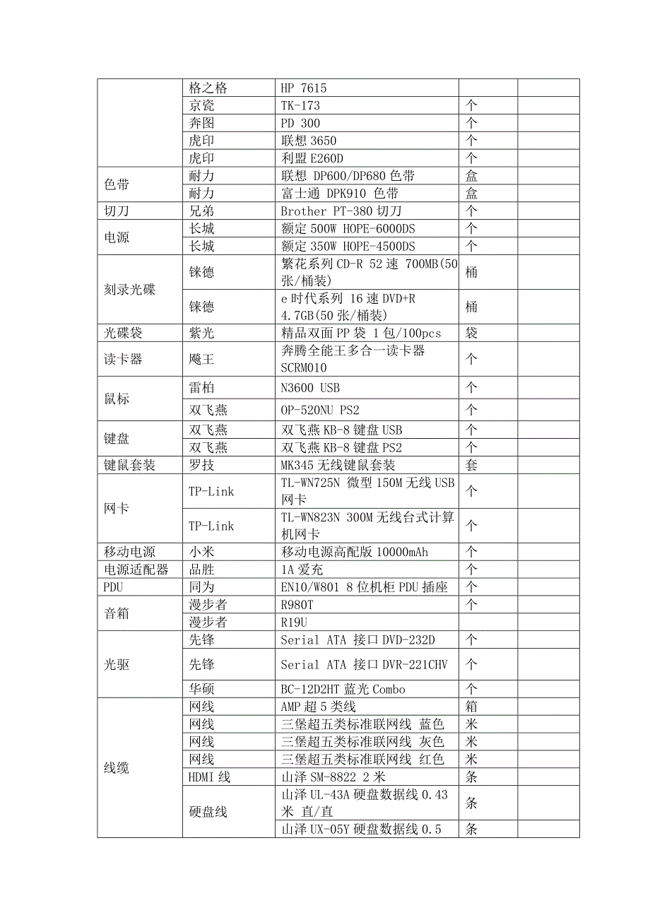 太平海关2017技术配件耗材定点采购方案_第3页