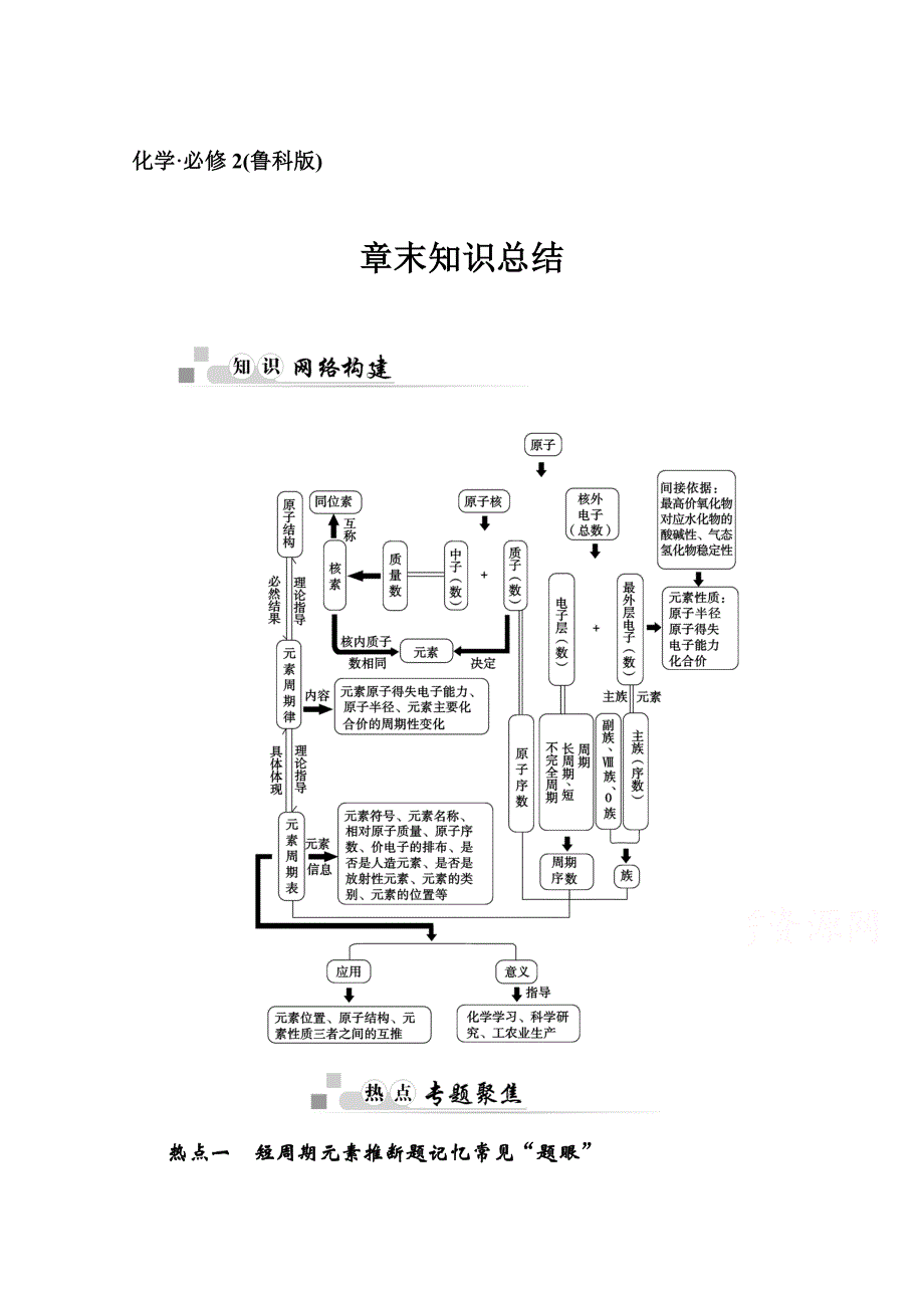 最新 鲁科版高中化学必修二：第1章章末知识总结含答案_第1页