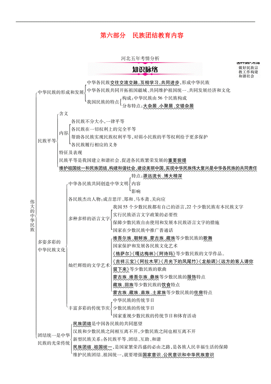 (河北专版)中考政治总复习第6部分民族团结教育内容练习.doc_第1页