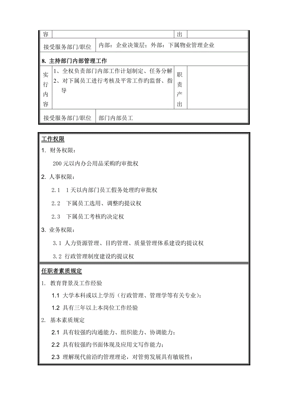 天城置业职位说明书总经办资料_第4页