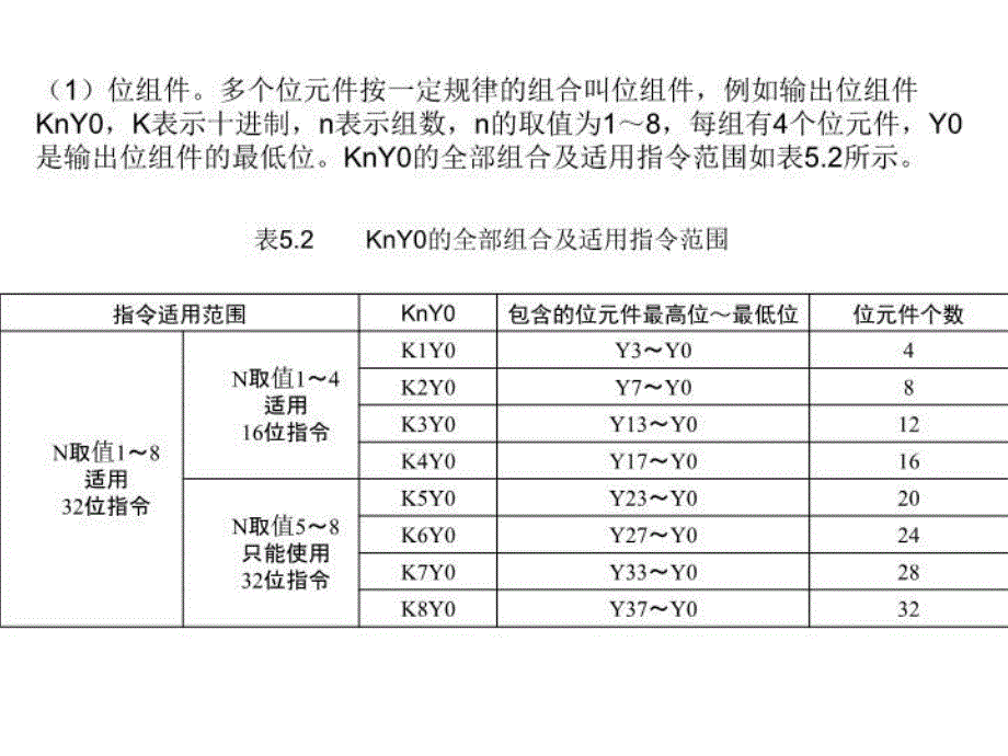 三菱PLC功能指令介绍及应用举例教学资料_第3页