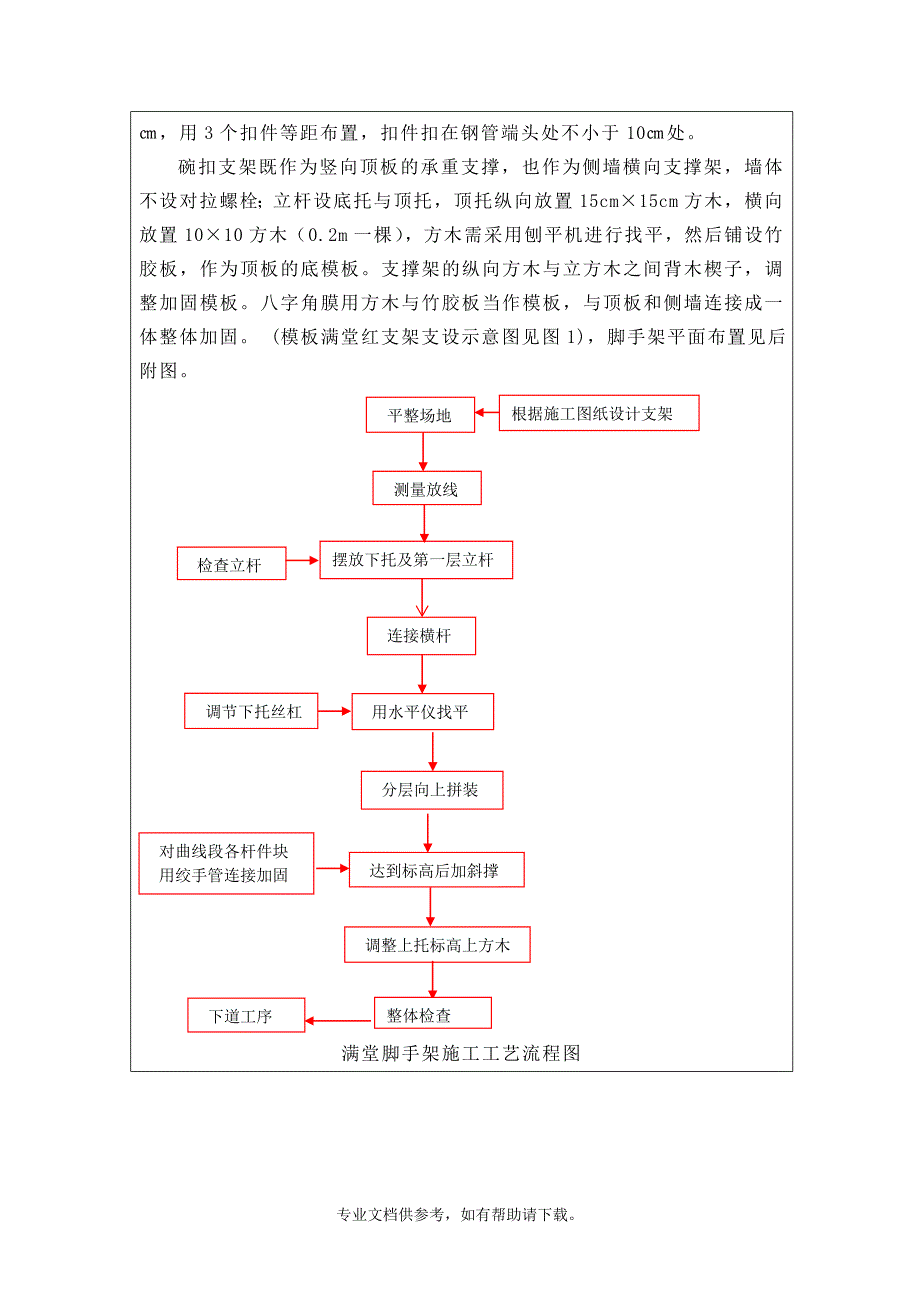 脚手架施工技术交底.doc_第3页