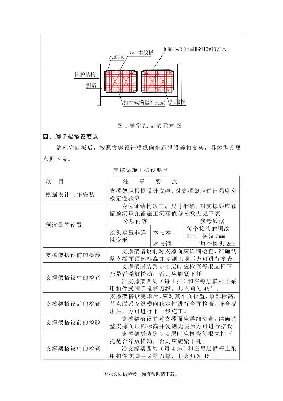 脚手架施工技术交底.doc_第4页