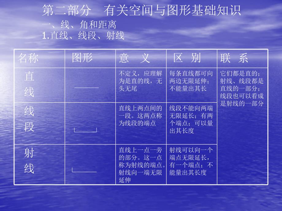 小学数学知识章节座空间与图形统计与概率_第4页