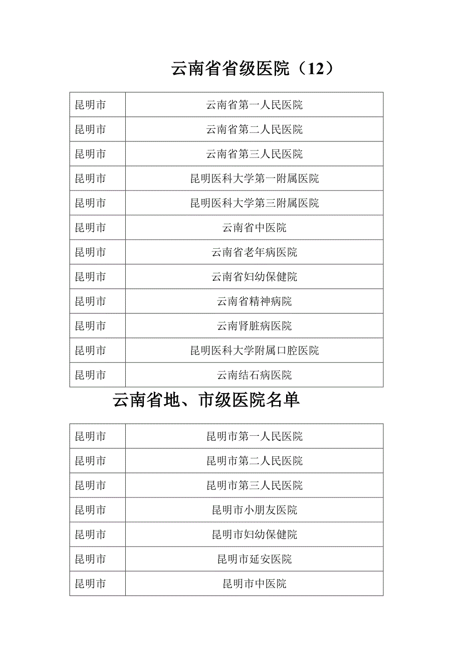 云南省医院大全包括省地市县_第1页