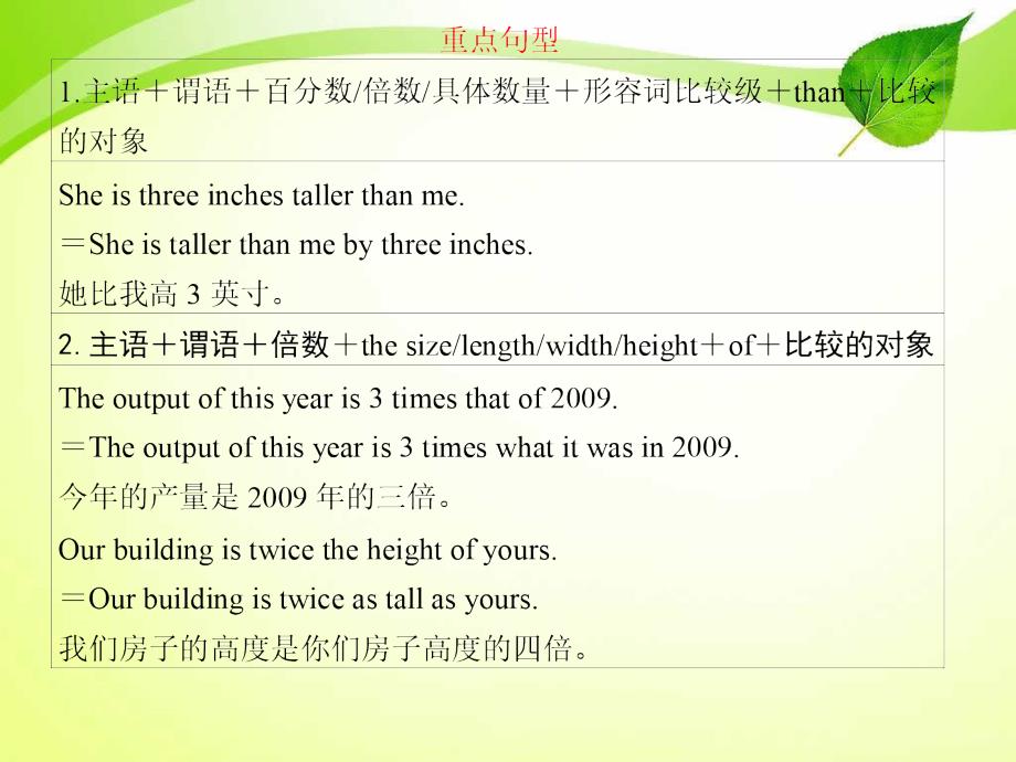 湖南省专用高三英语二轮复习精品考前特训考前第28天考前必读专题课件_第4页