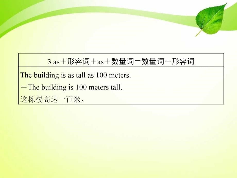 湖南省专用高三英语二轮复习精品考前特训考前第28天考前必读专题课件_第5页