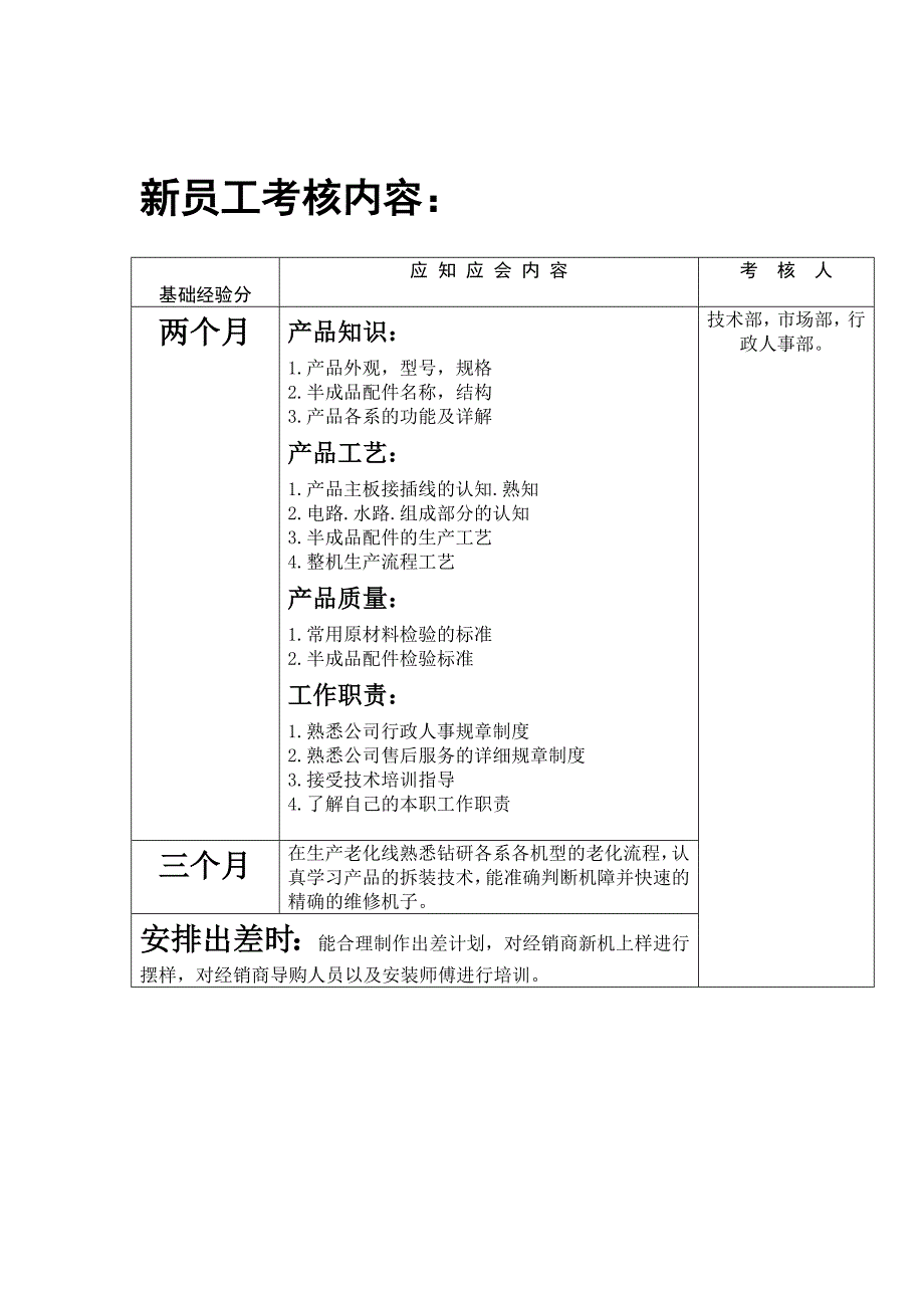 售后服务人员等级考核管理办法_第2页