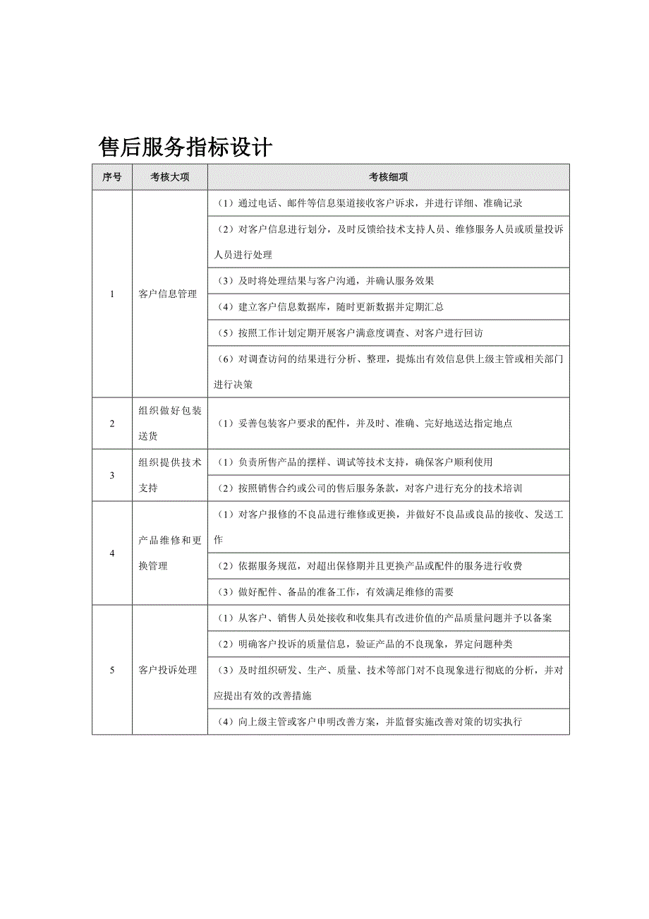 售后服务人员等级考核管理办法_第4页