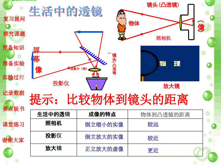 初二物理(上)探究凸透镜成像规律课件_第2页